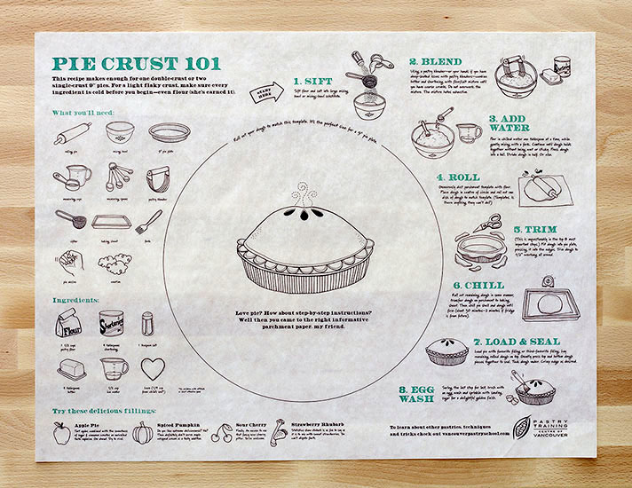 Pie Crust 101 - 1